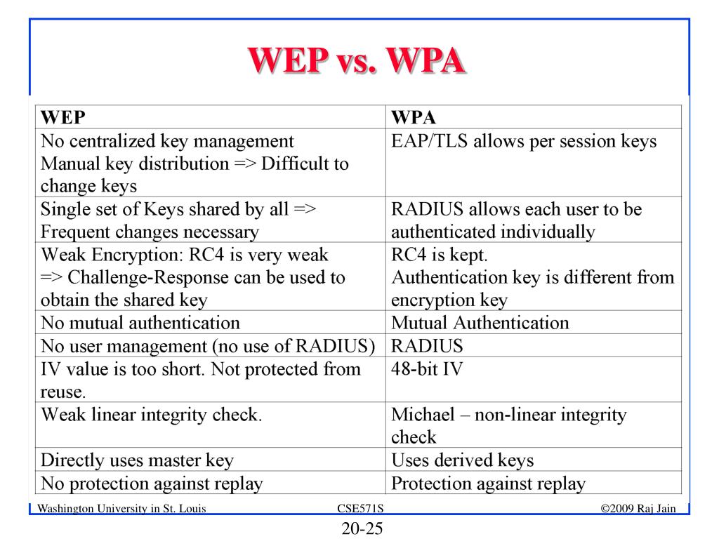 wifi wep vs wpa
